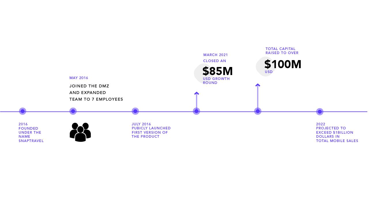 dmz journey timeline